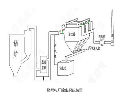 華康中天為新疆客戶生產的電廠燃煤鍋爐除塵器。